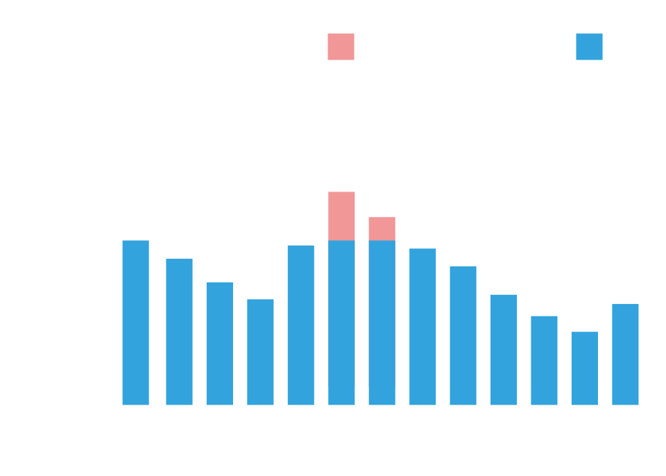 グラフ1