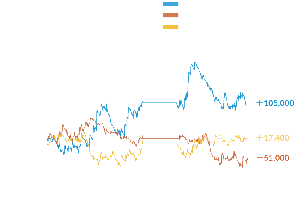 グラフ3