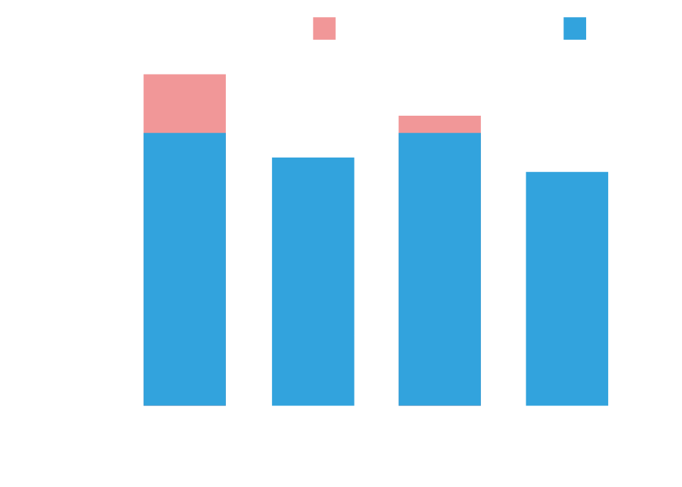 グラフ4